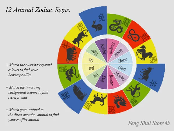 Accurate Zodiac Love Compatibility Chart Of 12 Zodiac Signs